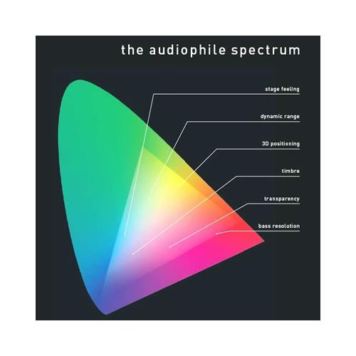 Pro-Ject The Audiophile Spectrum (LP)